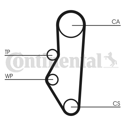 Curea de distributie CT525 CONTINENTAL CTAM