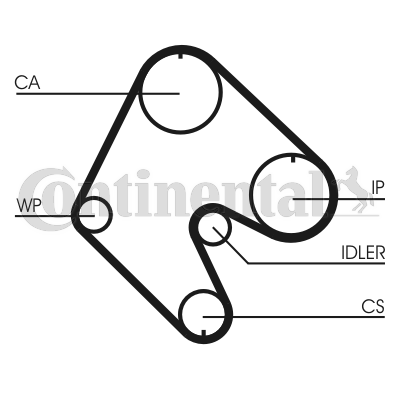 Curea de distributie CT529 CONTINENTAL CTAM