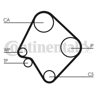 Curea de distributie CT532 CONTINENTAL CTAM