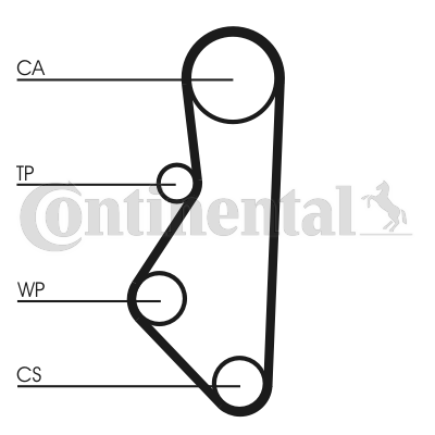 Curea de distributie CT585 CONTINENTAL CTAM