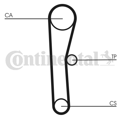 Set curea de distributie CT536K1 CONTINENTAL CTAM