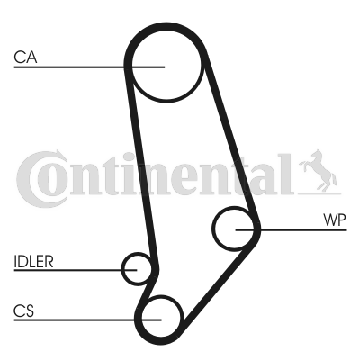 Curea de distributie CT539 CONTINENTAL CTAM