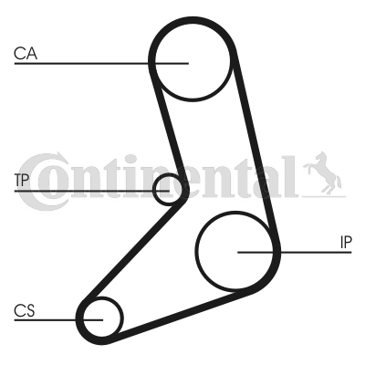 Curea de distributie CT542 CONTINENTAL CTAM