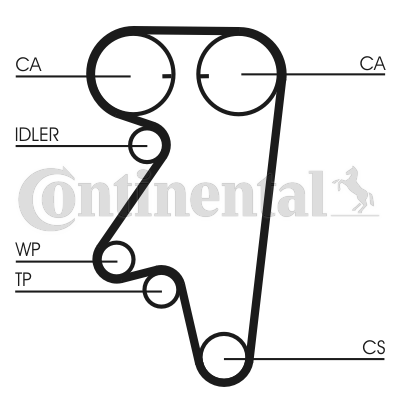 Curea de distributie CT543 CONTINENTAL CTAM