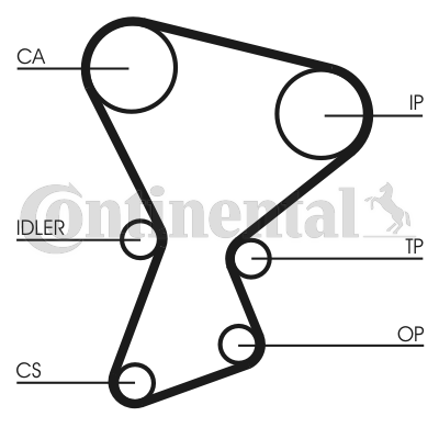 Curea de distributie CT545 CONTINENTAL CTAM