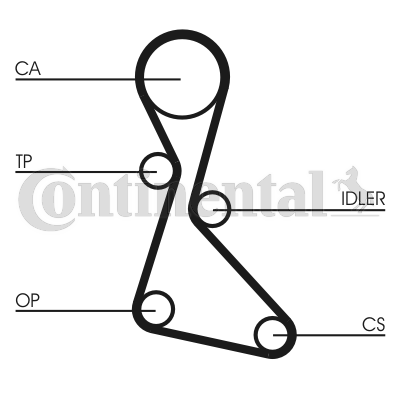 Curea de distributie CT553 CONTINENTAL CTAM