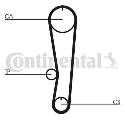 Set curea de distributie CT568K1 CONTINENTAL CTAM