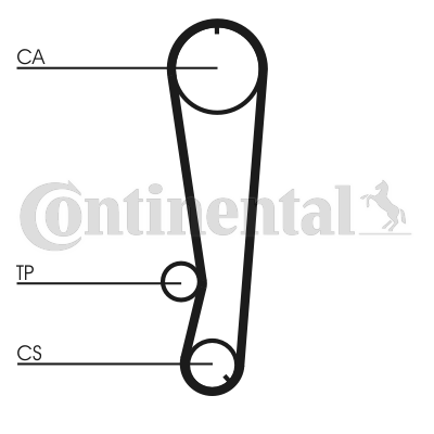 Set curea de distributie CT569K1 CONTINENTAL CTAM