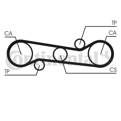 Curea de distributie CT581 CONTINENTAL CTAM