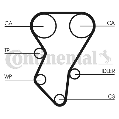 Curea de distributie CT588 CONTINENTAL CTAM