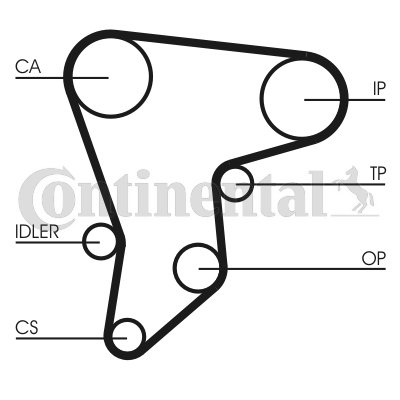 Curea de distributie CT590 CONTINENTAL CTAM