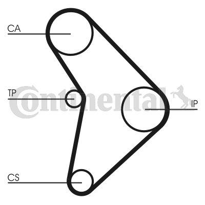 Curea de distributie CT592 CONTINENTAL CTAM