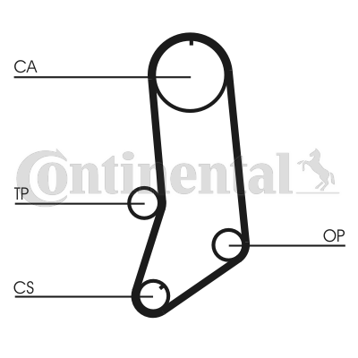 Curea de distributie CT594 CONTINENTAL CTAM