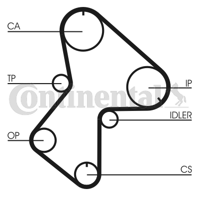 Curea de distributie CT596 CONTINENTAL CTAM