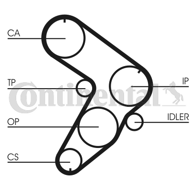 Curea de distributie CT599 CONTINENTAL CTAM