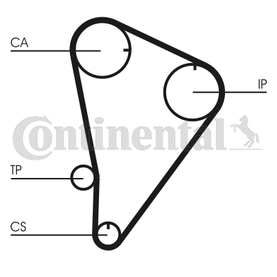 Curea de distributie CT601 CONTINENTAL CTAM