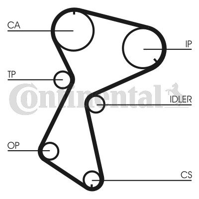 Set curea de distributie CT604K1 CONTINENTAL CTAM