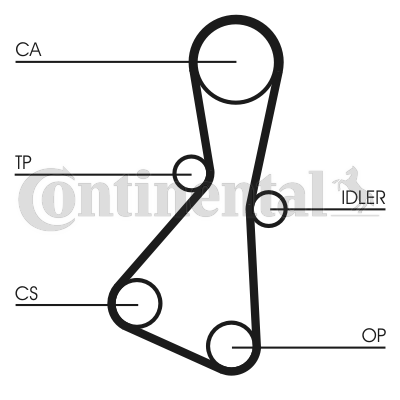 Curea de distributie CT614 CONTINENTAL CTAM