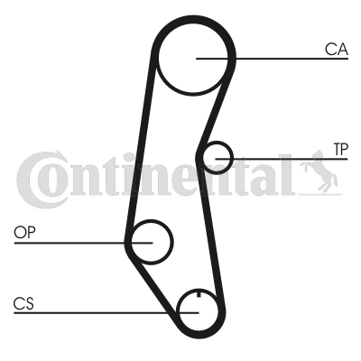 Curea de distributie CT650 CONTINENTAL CTAM