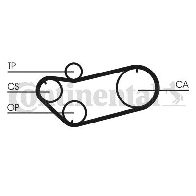 Curea de distributie CT659 CONTINENTAL CTAM