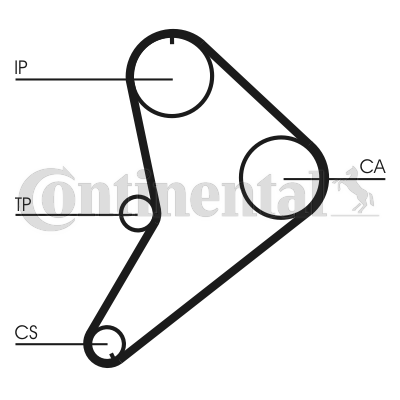 Curea de distributie CT663 CONTINENTAL CTAM