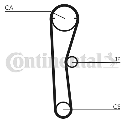 Curea de distributie CT669 CONTINENTAL CTAM