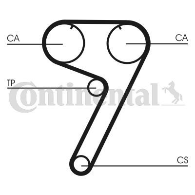 Curea de distributie CT670 CONTINENTAL CTAM