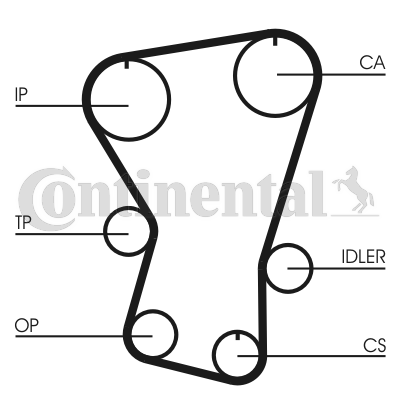 Curea de distributie CT677 CONTINENTAL CTAM