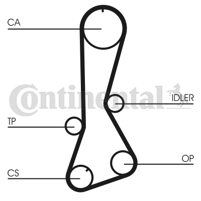 Curea de distributie CT706 CONTINENTAL CTAM