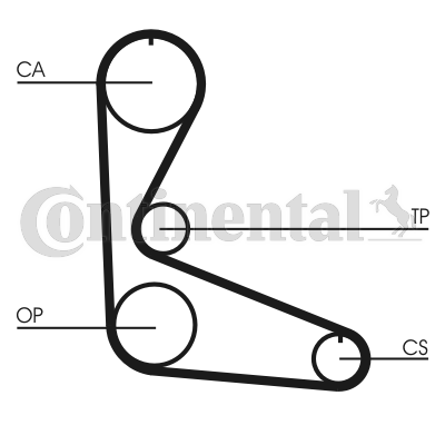 Curea de distributie CT702 CONTINENTAL CTAM