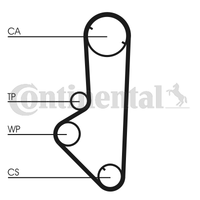 Curea de distributie CT707 CONTINENTAL CTAM