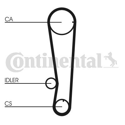 Curea de distributie CT715 CONTINENTAL CTAM