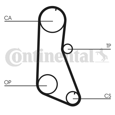 Curea de distributie CT716 CONTINENTAL CTAM