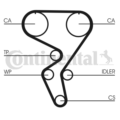 Curea de distributie CT724 CONTINENTAL CTAM