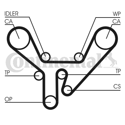 Curea de distributie CT727 CONTINENTAL CTAM