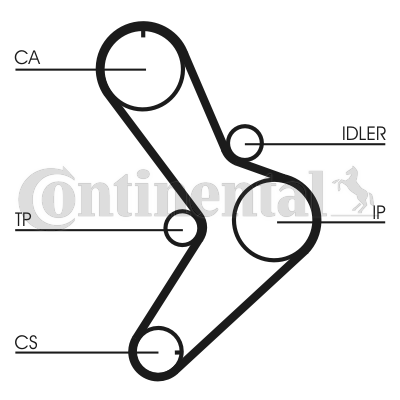 Set curea de distributie CT731K1 CONTINENTAL CTAM