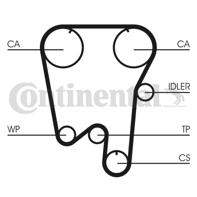 Curea de distributie CT855 CONTINENTAL CTAM