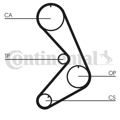 Set curea de distributie CT750K1 CONTINENTAL CTAM