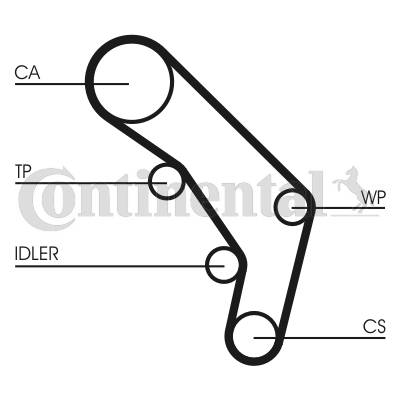 Set curea de distributie CT755K1 CONTINENTAL CTAM