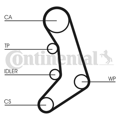 Curea de distributie CT758 CONTINENTAL CTAM