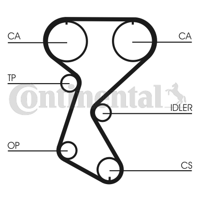 Set curea de distributie CT760K2 CONTINENTAL CTAM