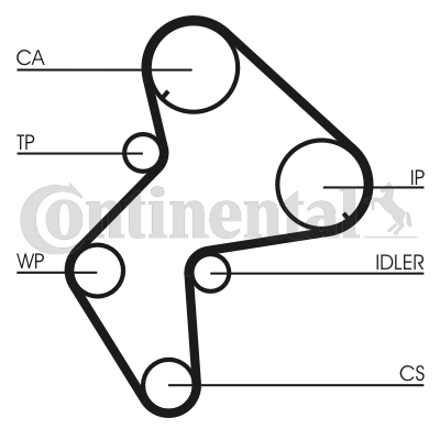 Set curea de distributie CT775K1 CONTINENTAL CTAM