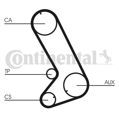 Curea de distributie CT773 CONTINENTAL CTAM