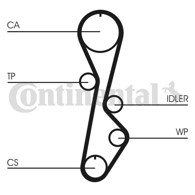 Set curea de distributie CT774K1 CONTINENTAL CTAM