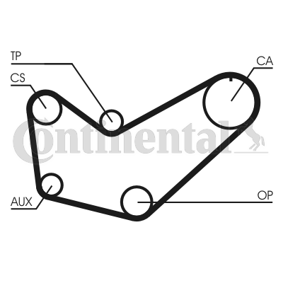 Curea de distributie CT778 CONTINENTAL CTAM