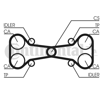 Curea de distributie CT782 CONTINENTAL CTAM