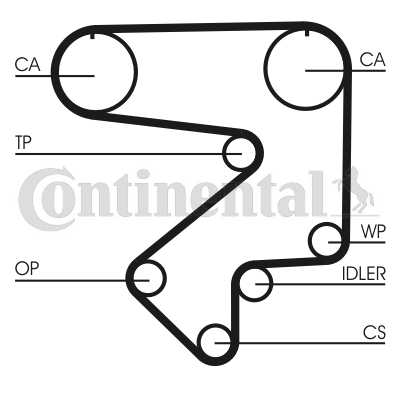 Curea de distributie CT783 CONTINENTAL CTAM