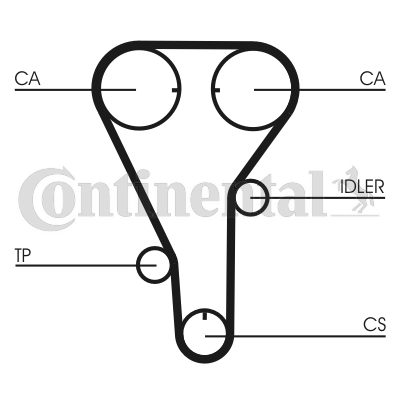 Curea de distributie CT787 CONTINENTAL CTAM