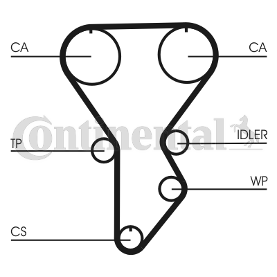 Set curea de distributie CT790K1 CONTINENTAL CTAM