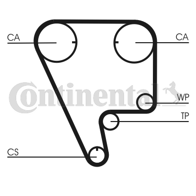 Curea de distributie CT794 CONTINENTAL CTAM